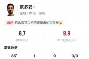 京多安本场比赛数据：1进球1造点5关键传球，评分8.7